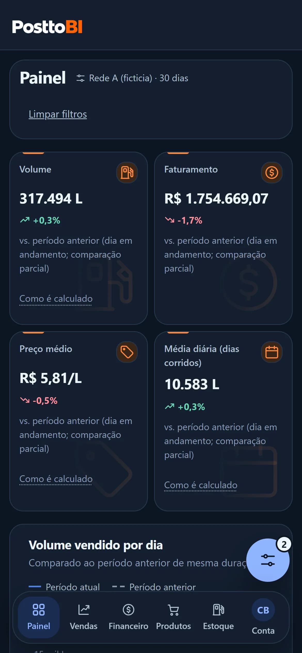 Painel no celular em tema escuro